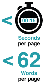 Stopwatch showing visitors spend avg of 15 secs per page, which is less than 62 words per page